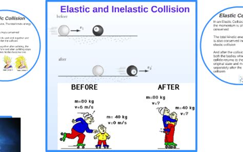 Image result for Inelastic Collision Question Examples