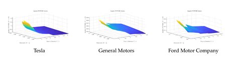 The Put-Call Parity Certainty Equivalent Rate and the Implied Put-Call ...