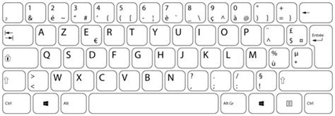 Qwerty Layout Diagram