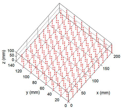 Sensors | December 2017 - Browse Articles