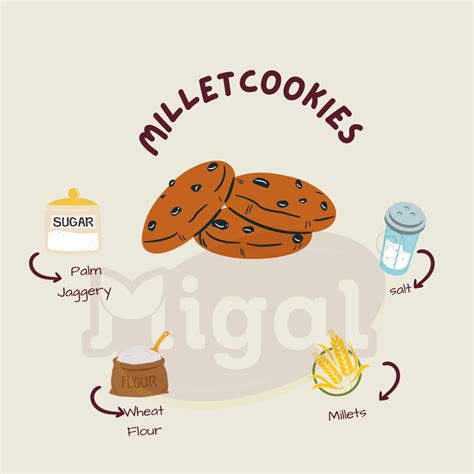 | Barnyard Millet Cookies | millet cookies | healthy cookies | organic ...