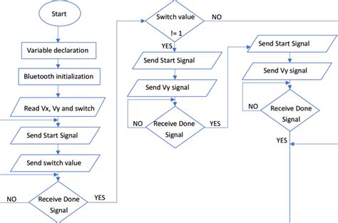 Image result for Joystick Flowcode