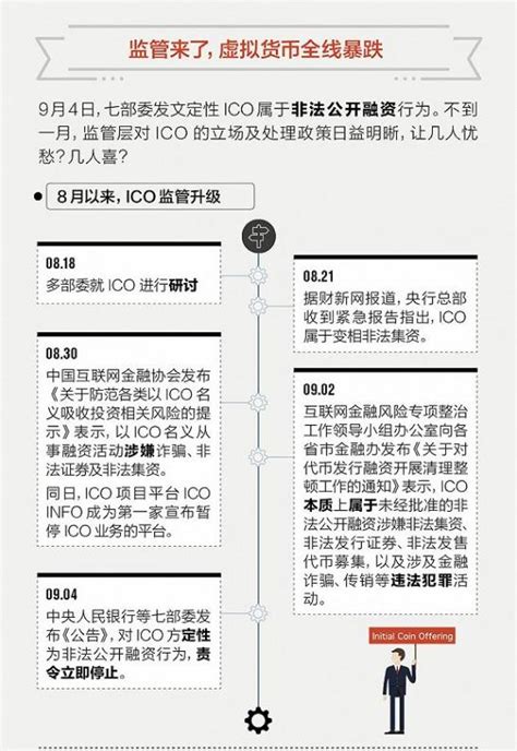 各地正式開鍘ICO 多家平台業務暫停-香港商報