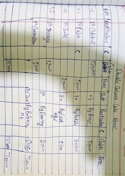 Q.2 Prepare a Simple Cash Book 1. 2020 March 01 Cash in hand 1,20,000 ...
