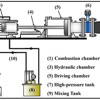 Image result for Rapid Compression Machine