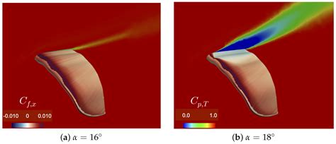 Effect of Chordwise Struts and Misaligned Flow on the Aerodynamic ...