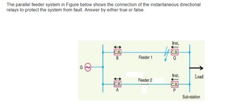 Image result for Parallel Feeder Distribution System