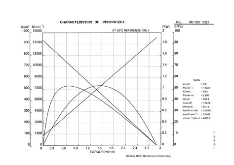 PPN7PA12C1 Datasheet by NMB Technologies Corporation | Digi-Key Electronics