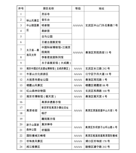 南京市退役军人4月26日起免费乘坐公共交通工具、免费游园 - 哔哩哔哩