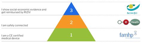 Regulatory, Legal, and Market Aspects of Smart Wearables for Cardiac ...