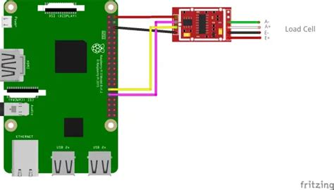 Image result for Raspberry Pi Scale