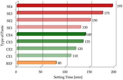 Effect of Cellulose Ether and Starch Ether on Hydration of Cement ...