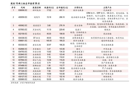 不查征信有车必下的贷款：京东金融车抵贷上榜(属于正规机构)_排行榜123网