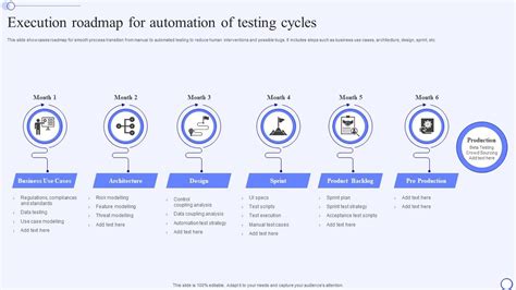 Image result for Automation Testing Using Python Road Map