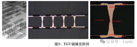 Image result for Java Two Set Progress Images