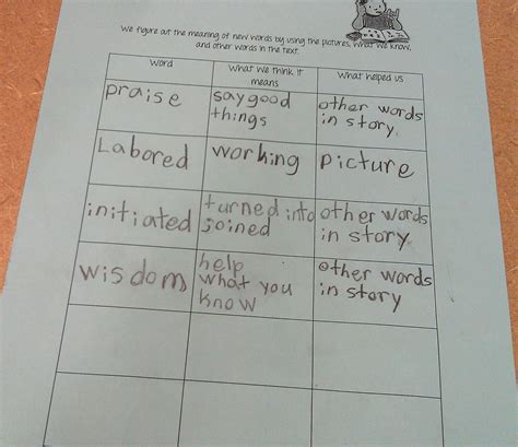 Image result for Infer Word Form