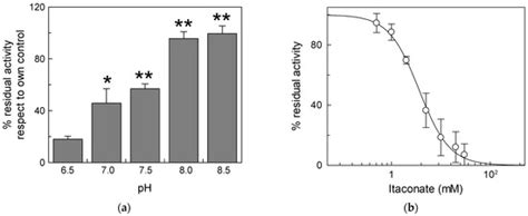 Inhibition of the Mitochondrial Carnitine/Acylcarnitine Carrier by ...