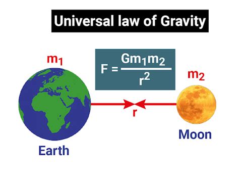 Gravitational Force As An Indirect Source of Earth's Interior ...