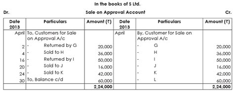 ICAI Notes 7.4 - Sale of Goods on Approval or Return Basis - CA ...