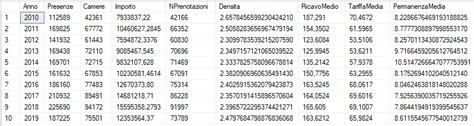 Solved: displays incorrect chart - Microsoft Fabric Community