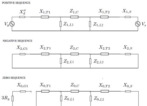 Sequence Alignment Algorithm 的图像结果