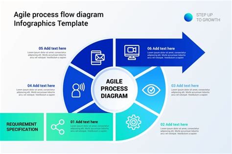 Image result for Agile Development Flow Chart