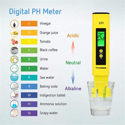 VIVOSUN pH & TDS Meter Combo | Best Digital Meter Tester for Water