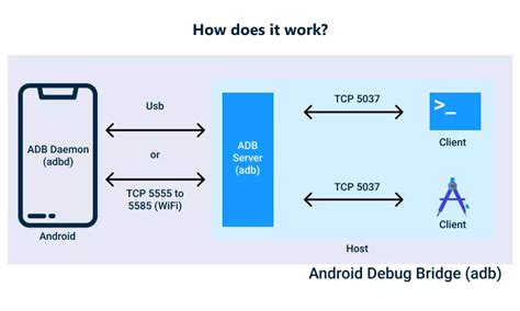Image result for Android Debug Bridge Tool