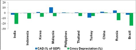 Reserve Bank of India - Speeches
