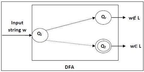 Image result for Decidable Problem. Python