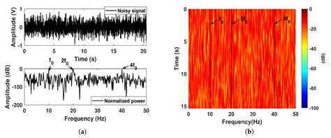 Adaptive Intrawell Matched Stochastic Resonance with a Potential ...