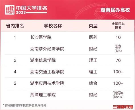 湘潭市高中学校排名 - 毕业证样本网