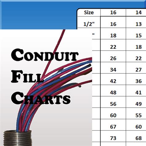 Conduit Fill Chart Emt Nec at Elizabeth Anderson blog