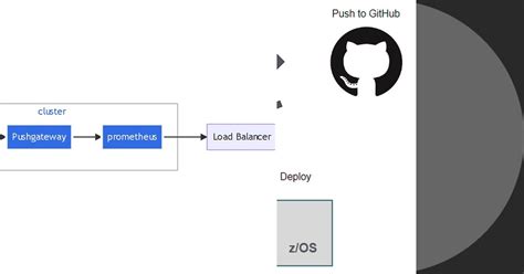 Image result for Mainframe Automation Tools