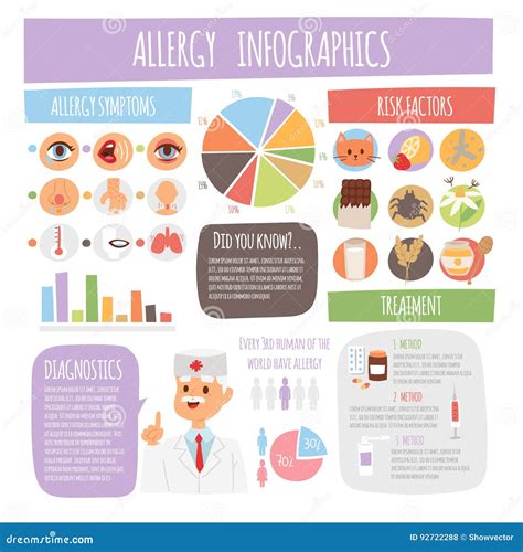Allergies And Coughing