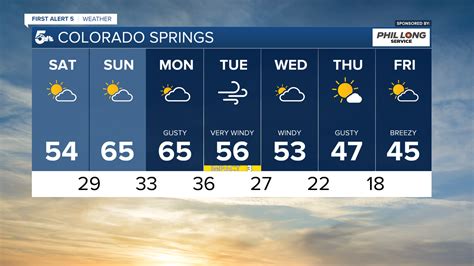 KOAA News5 Colorado Springs and Pueblo Weather forecasts, 7 day forecasts, current weather ...