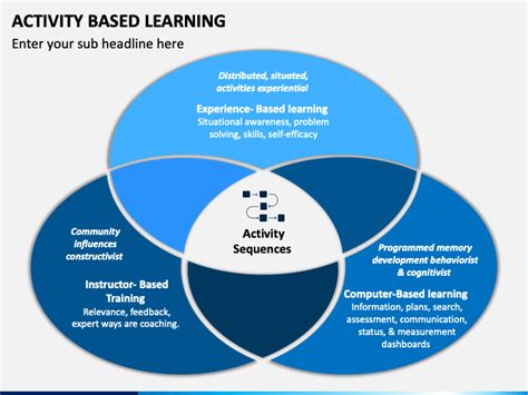 Activity-Based Approach 的图像结果