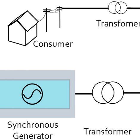 Power Distribution System 的图像结果