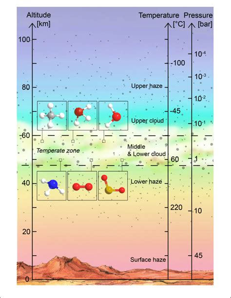 Venus 的图像结果