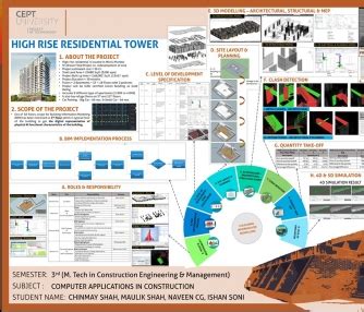 HIGH RISE RESIDENTIAL PROJECT | CEPT - Portfolio