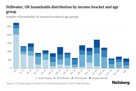 Population Of Stillwater Oklahoma