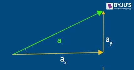 Image result for Vectors Math Def