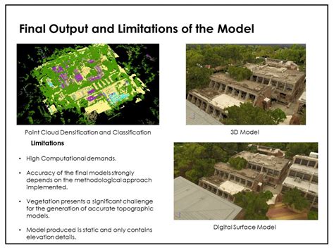 Smart CEPT Campus | CEPT - Portfolio