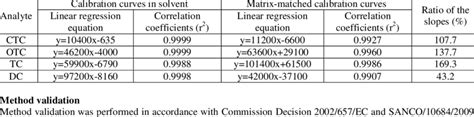 Image result for Method Linearity Explication