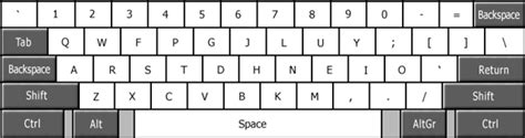 Image result for Best Keyboard Layout for Programming