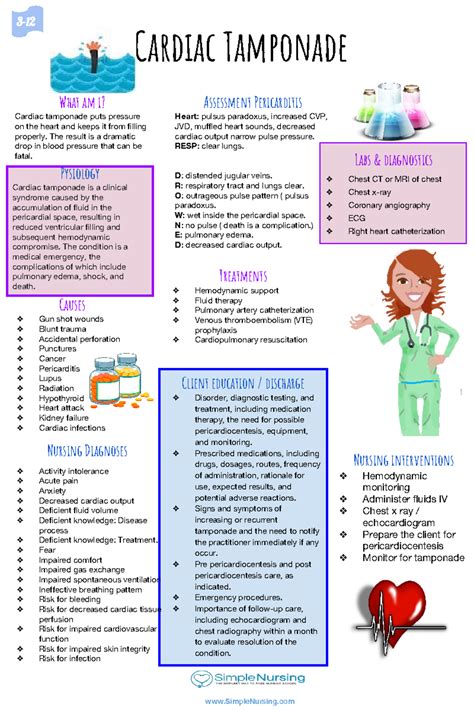 Cardiac Tamponade - Drug card - Pysiology Cardiac tamponade is a ...