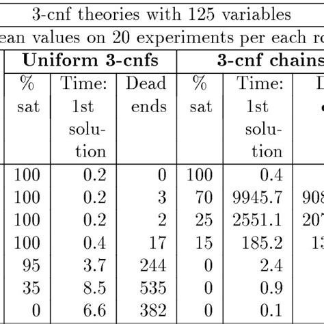 +Recursive Back Tracking DP 的图像结果
