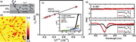 Image result for SiO2 Ellipsometry