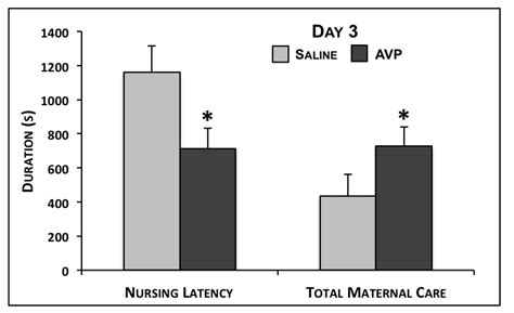 Effects of Chronic Central Arginine Vasopressin (AVP) on Maternal ...