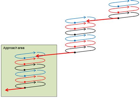 Stack Take Off Training Tutorials 的图像结果